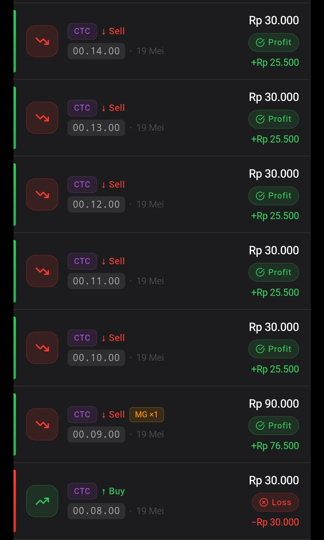 Tampilan mode demo STC AutoTrade menampilkan riwayat order dan statistik profit/loss dengan data pasar nyata
